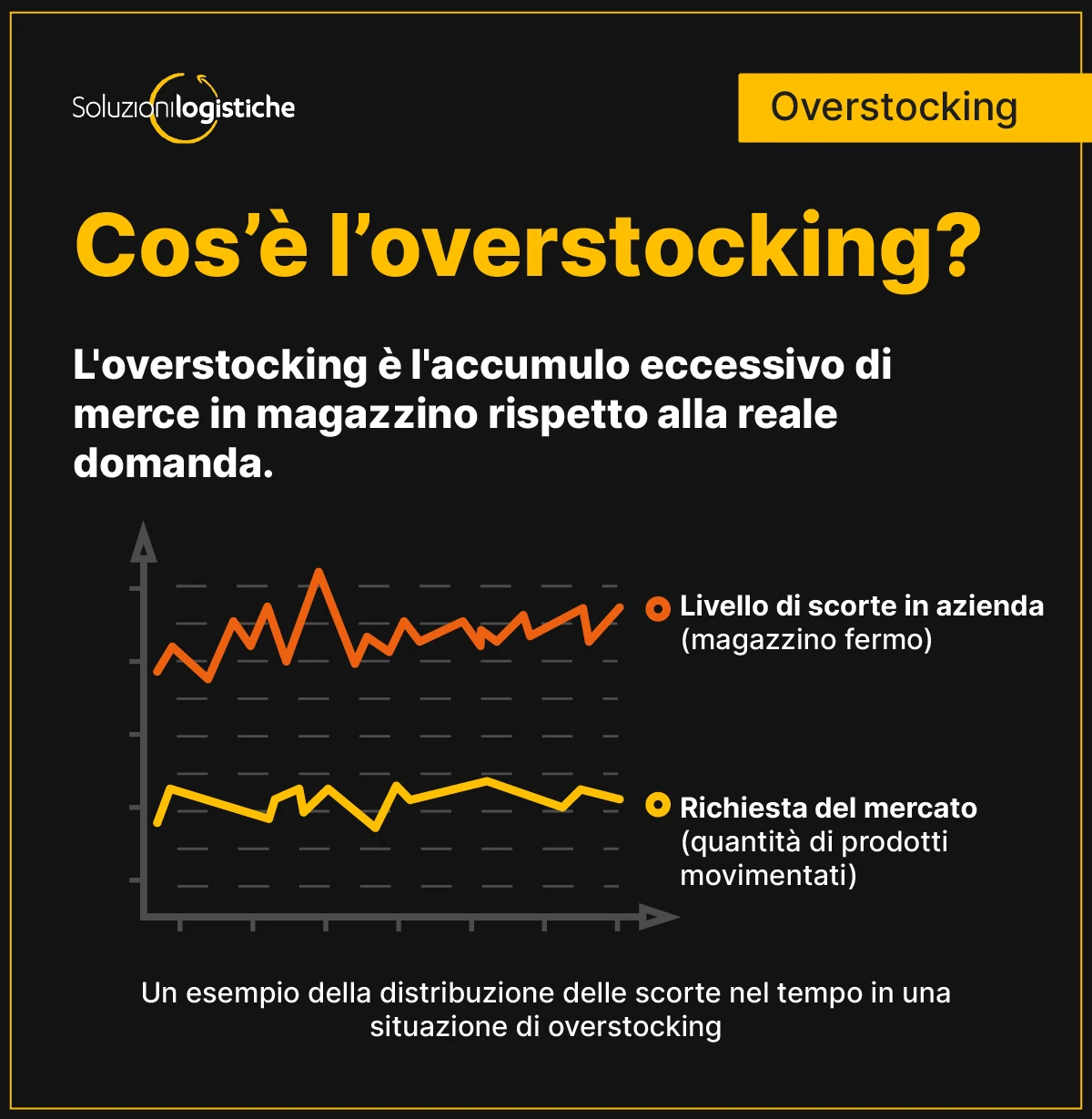 Cos'è l'overstocking e perché si verifica - Overstocking: cos'è, cause e strategie per evitarlo - Soluzioni Logistiche