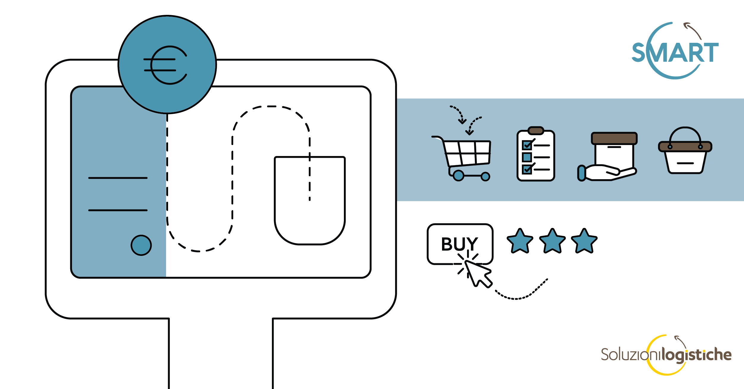 Logistica e-commerce Logistica e-commerce