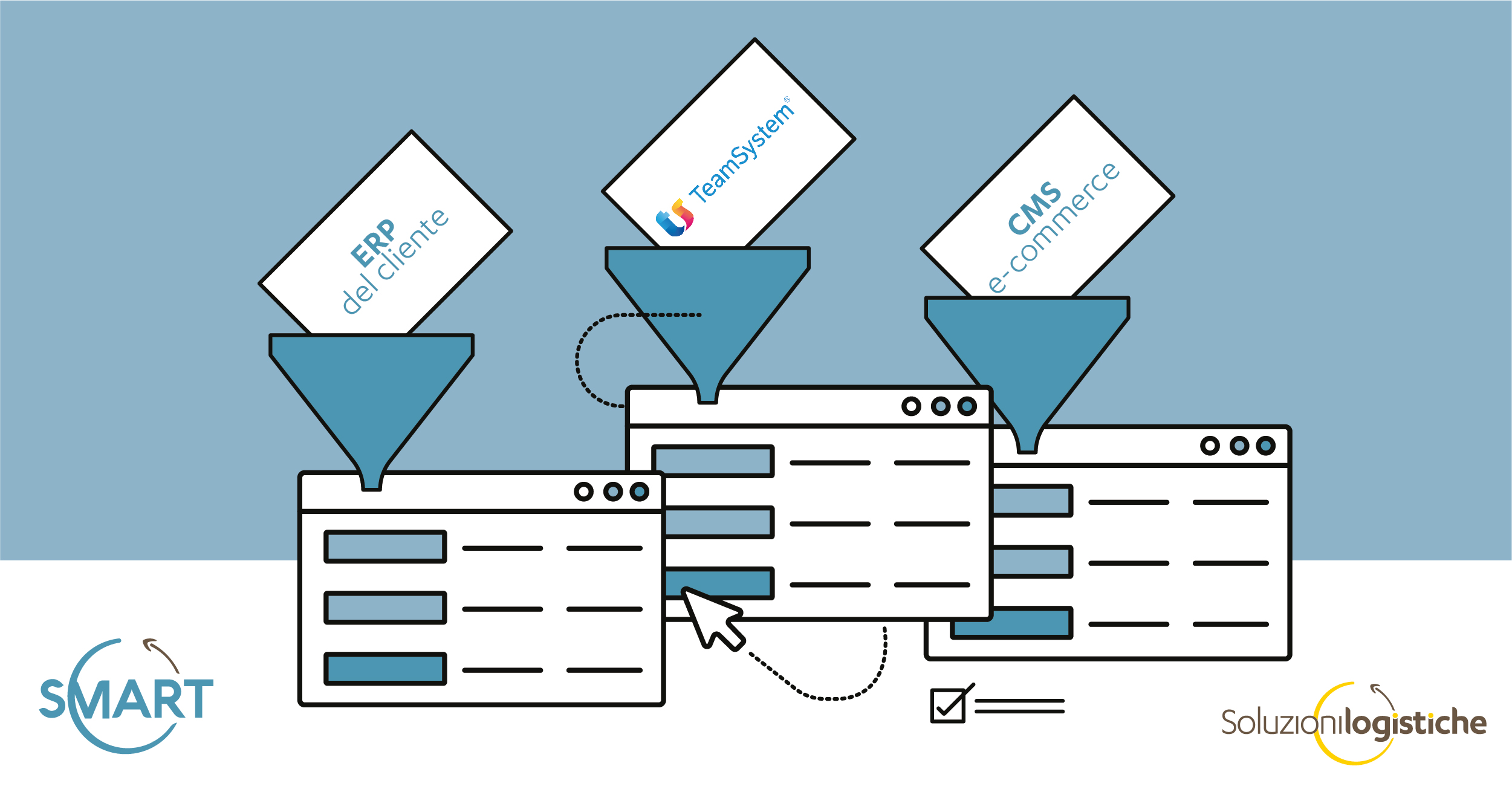Integrazione con i CMS ecommerce Integrazione con i CMS ecommerce