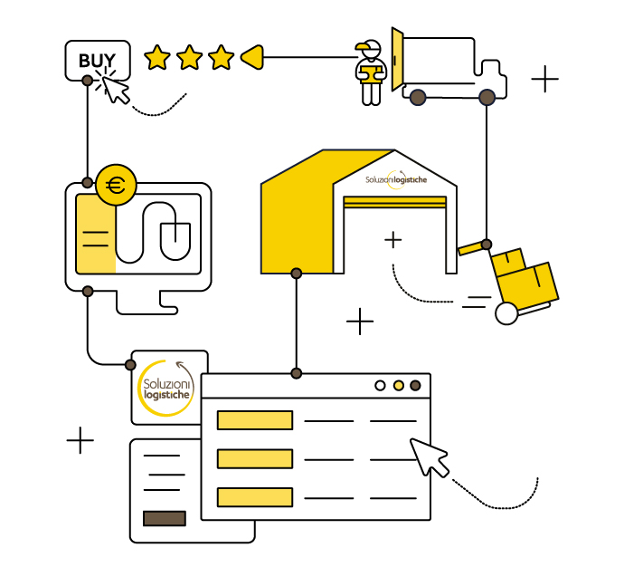 soluzioni-logistiche-integrazione-ecommerce