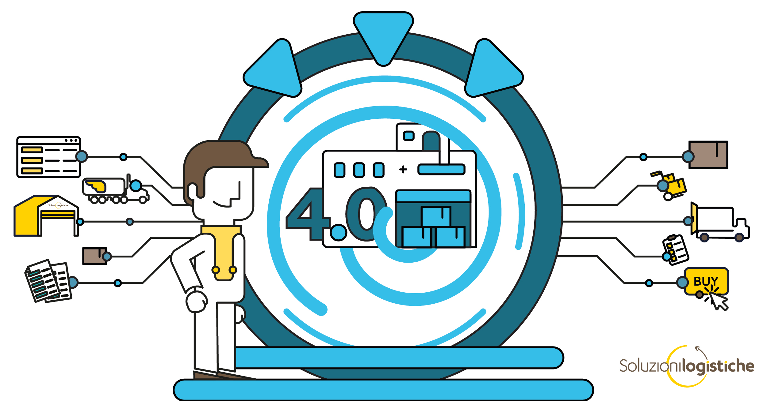 Smart logistics Smart logistics