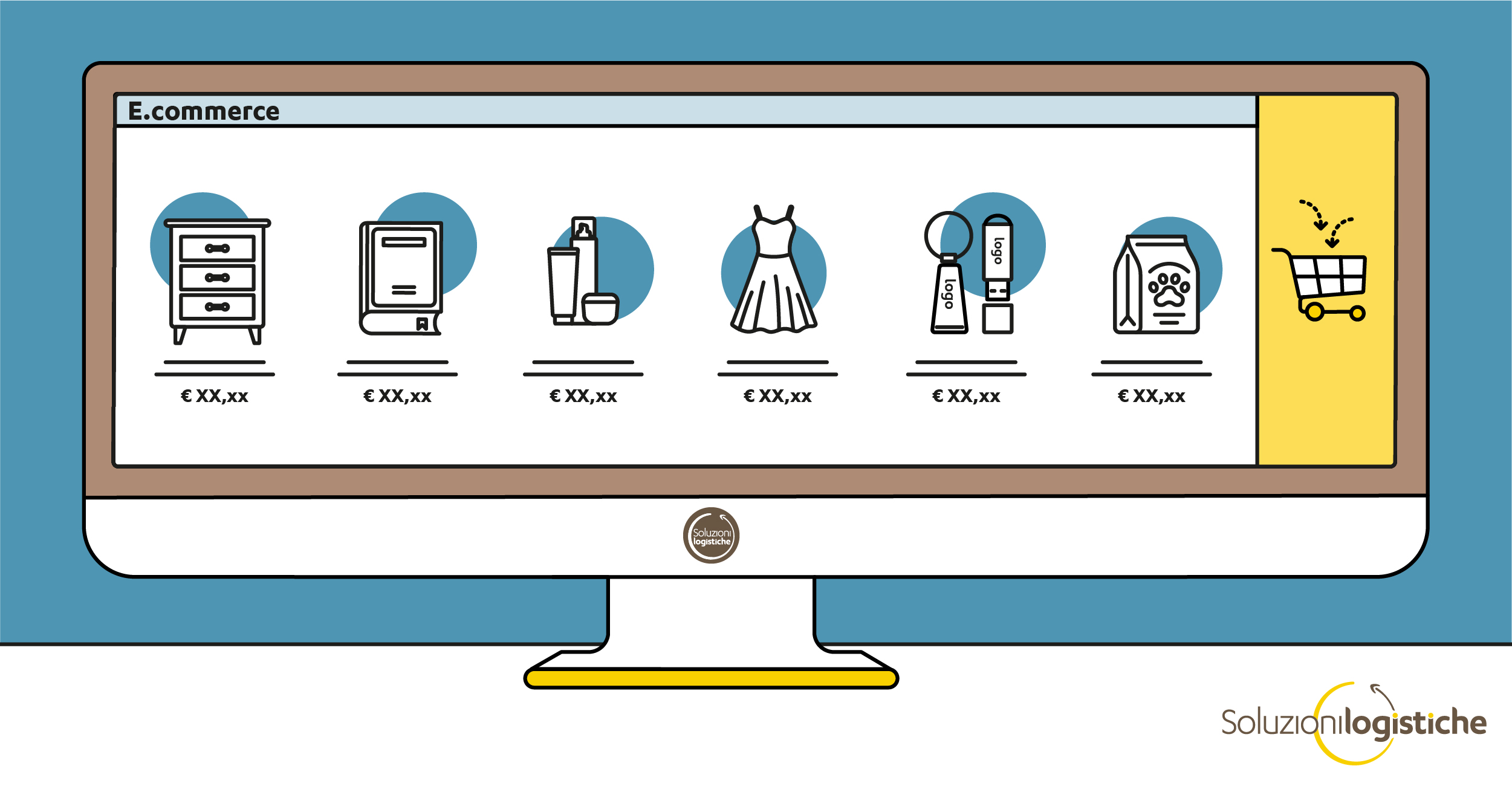 Logistica ecommerce settori Logistica ecommerce settori